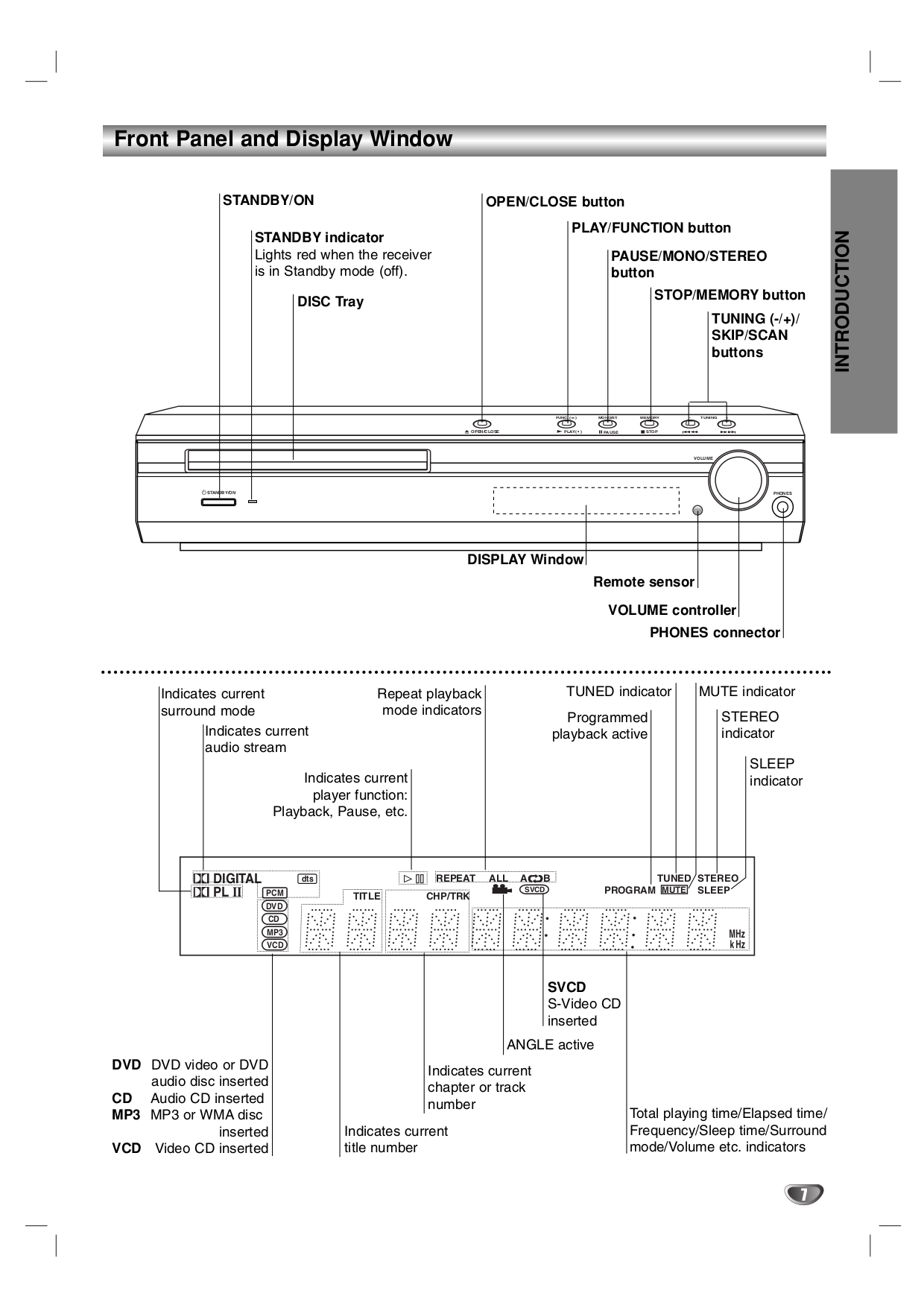 PDF manual for LG Speaker LHSD6530V